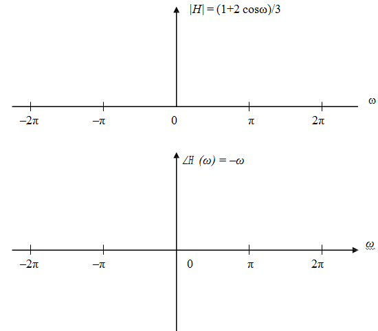 2228_Frequency response of discrete-time system3.png